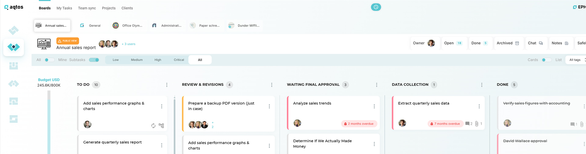 Aqtos business overview