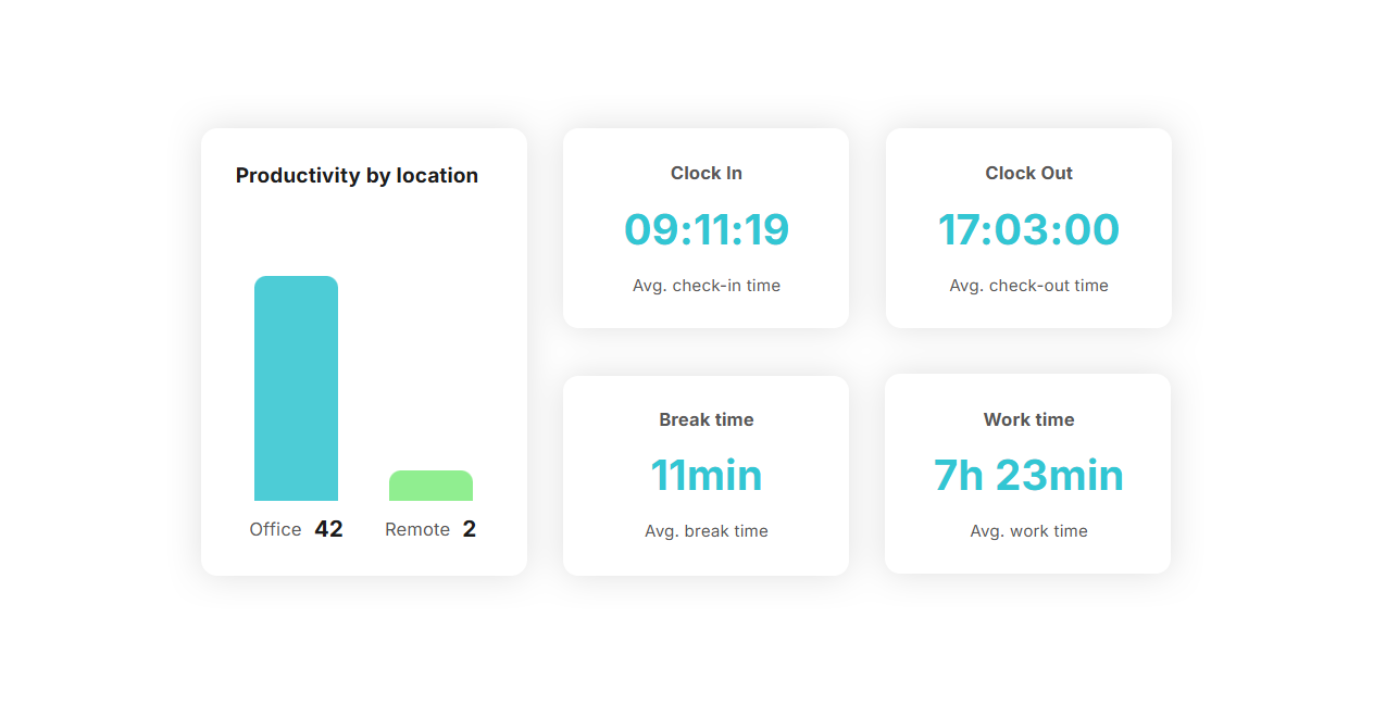 Aqtos attendance tracking software