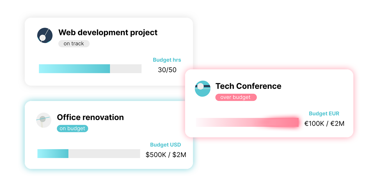Aqtos project budget view