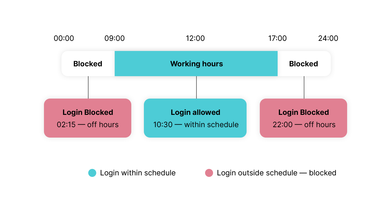 Aqtos time tracking policies
