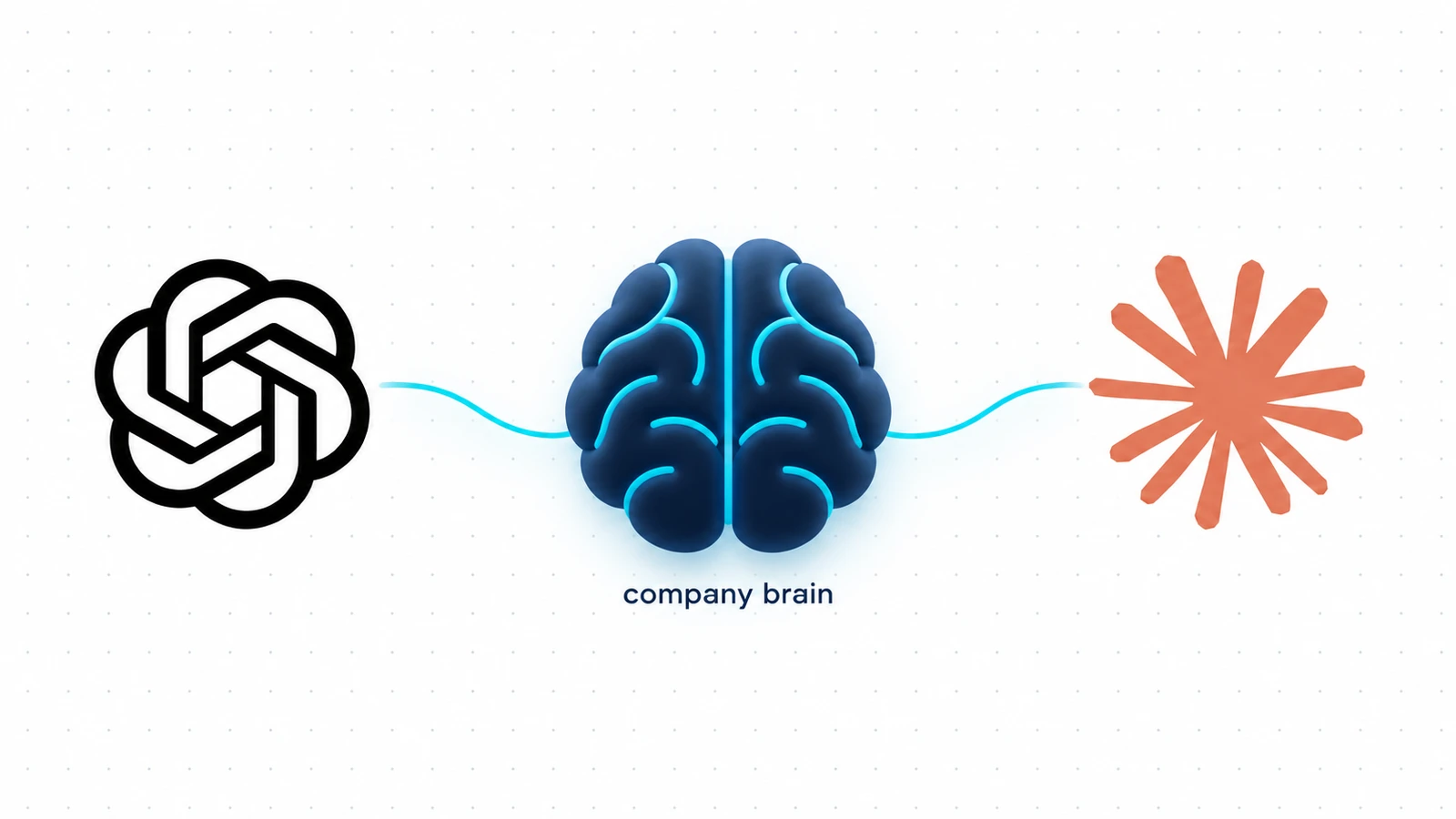 A company brain connected to the ChatGPT and Claude logos, with the label company brain.